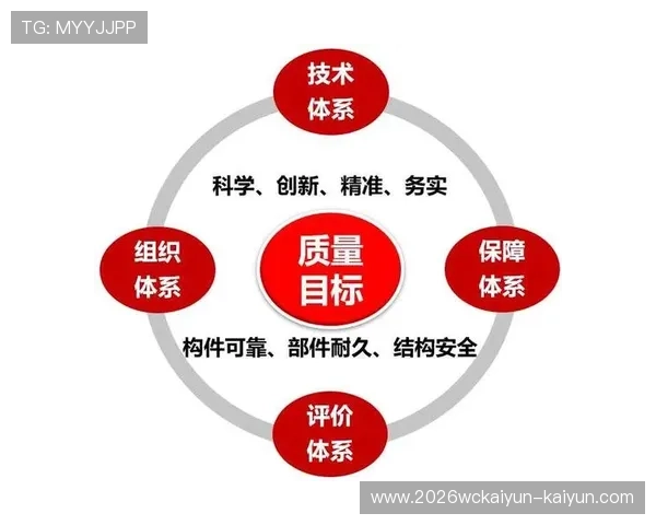 全天候健康监测与慢病风险预警协同管理创新服务平台体系